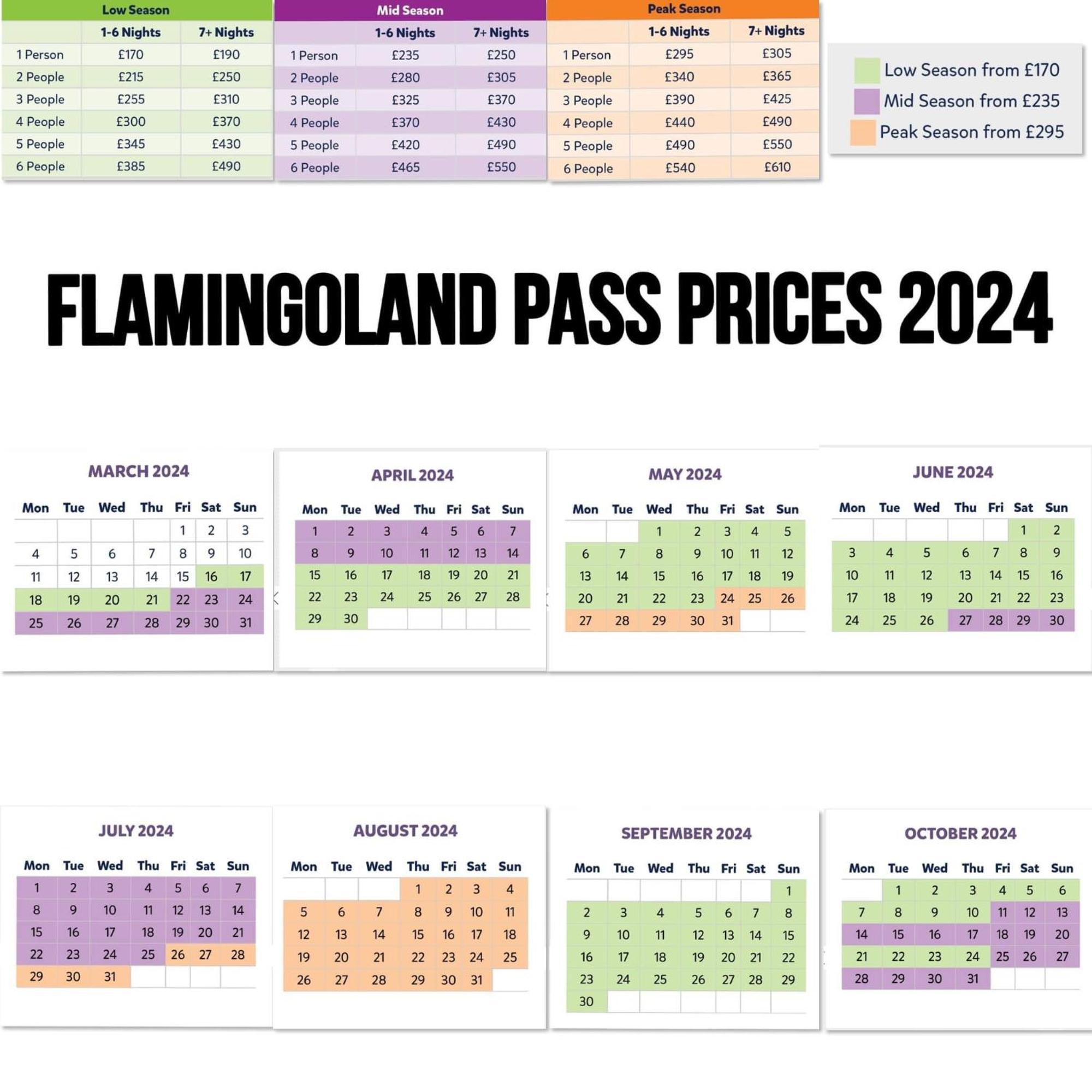 Flossy'S @ Flamingo Land Kirby Misperton ภายนอก รูปภาพ